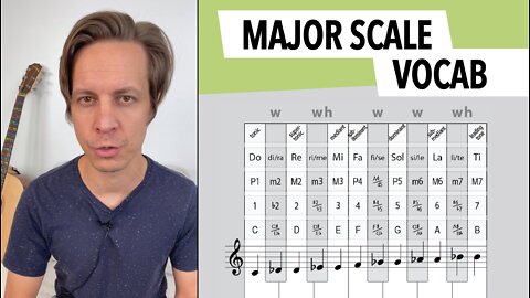 How the Major Scale Informs the Vocabulary of Music