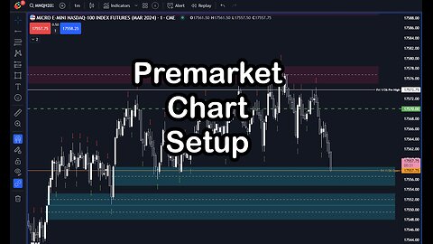 Mastering the Art of Day Trading Full Setup Breakdown Pt 2