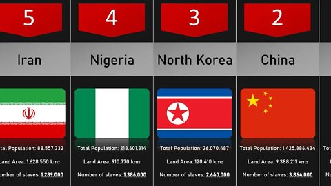 Escravidão Moderna em 10 Paises #escravidão #slavery #modernslavery