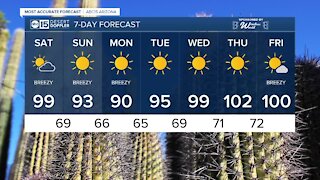 MOST ACCURATE FORECAST: Valley to reach upper 90s this weekend