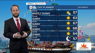 Florida's Most Accurate Forecast with Jason on Saturday, January 25, 2020