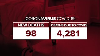 GRAPH: COVID-19 numbers as of January 12, 2021