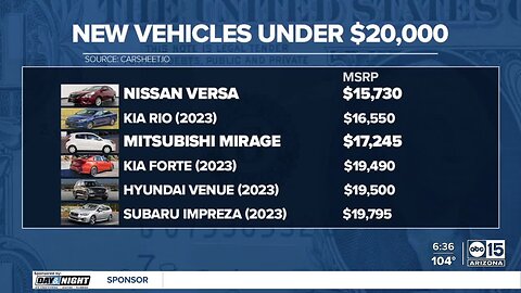 Garrett Archer looks into just how fast car prices are rising across the country