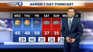 Akron Evening Weather Forecast