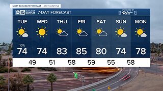 Slight storm chances continue Monday night into Tuesday morning