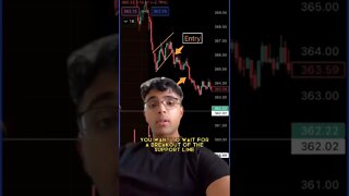 Favorite Day Trading Strategy