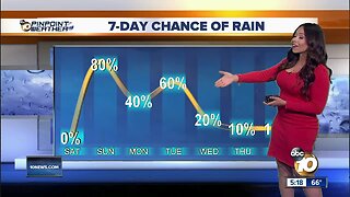 10News Pinpoint Weather with Meteorologist Angelica Campos