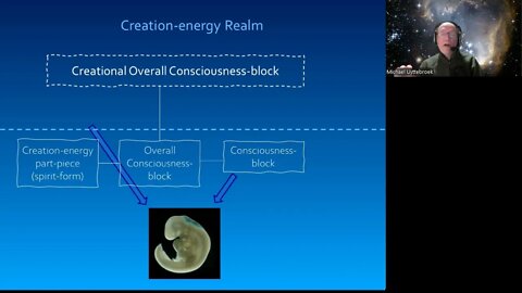 Explanations About the Overall Consciousness-Block