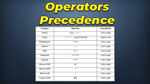 Operator Precedence In C programming Language