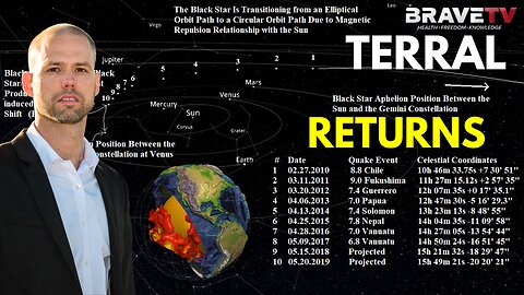 Brave TV - Ep 1753 - Antarctica Getting Bigger - Iran & Israel War Real? The Black Star, Nibiru or The Phoenix Weapon - Terral Returns!