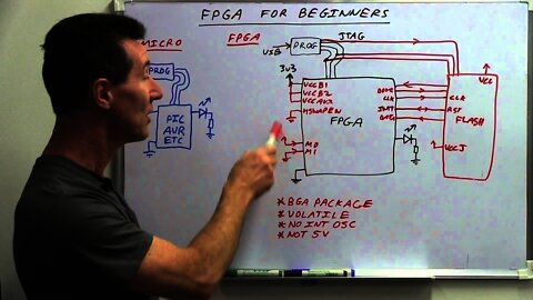 EEVblog #635 - FPGA's Vs Microcontrollers