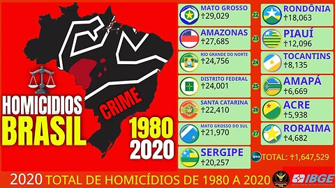 Soma Total de Todos os Homicídios Ocorridos no Brasil e Estados de 1980 a 2020