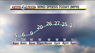 FORECAST: Monday morning