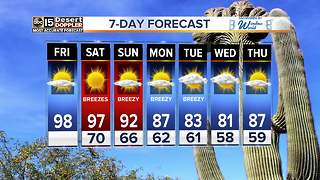 FORECAST: Temperatures hike up over weekend