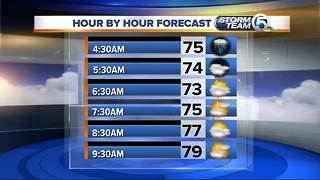 South Florida Monday morning forecast (4/23/18)