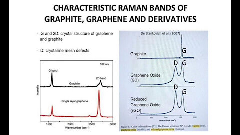 Professor Campra Proves Graphene Oxide In Covid Vaccines