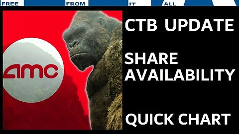 $AMC JULY 25th CTB & SHARE AVAILABILITY UPDATE w/SUPPORT & RESISTANCE LEVELS (TA) -- QUICK WATCH