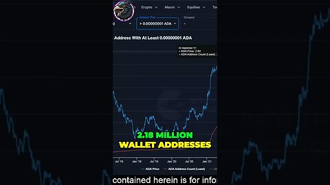 Cardanos Explosive Growth Unbelievable Wallet Increase Revealed