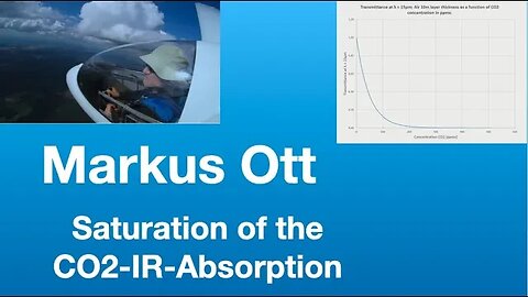 PhD author Markus Ott: Saturation of the CO2-IR-Absorption