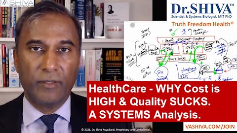 WHY Healthcare Cost is HIGH & the Quality SUCKS