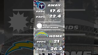 NFL 60 Second Predictions - Titans v Chargers Week 15