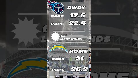 NFL 60 Second Predictions - Titans v Chargers Week 15