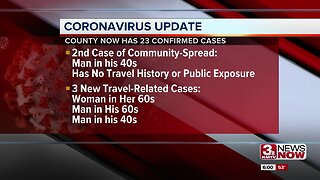 Second community-spread case in Douglas County confirmed, total cases at 23 in county