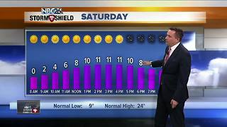 NBC26 Storm Shield Weather Forecast