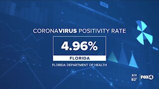 Coronavirus cases in Florida as of September 29th