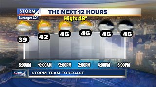 Meteorologist Elissia Wilson's Friday morning Storm Team 4cast