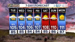 Slight chance for Valley storms overnight