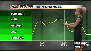 Soggy Weekend Ahead