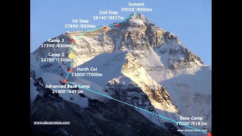 Everest North Col Animated Route Map