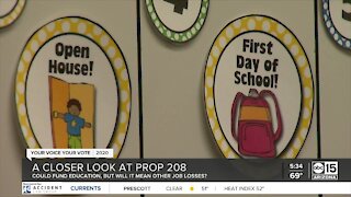 Prop 208: Could fund education, could mean job losses