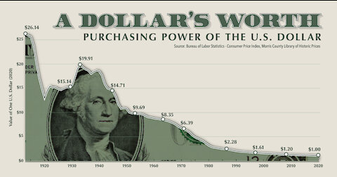 From the Nixon Shock to Biden-flation