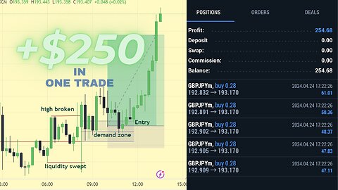 This Strategy Makes +$250 Daily || Live Trading the Forex Market
