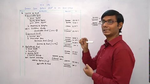 Analysis of Financial Statements Class - 12 | Accountancy | Digital Era