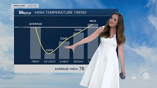 South Florida Friday afternoon forecast (3/6/20)