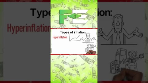 Types of Inflation? Inflation explained for Beginners #shorts