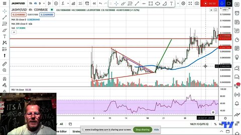 Jasmy Beautiful Triangle on the 4hr spotted! Target 42 Cents