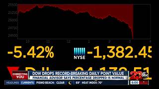 DOW sets record for biggest point move ever