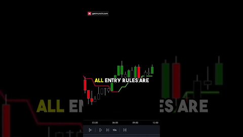 Identifying a Strong Pullback in the Market Utilizing Candlestick and Gaussian Indicators to Maximi