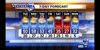 Mild in Denver through Friday with cold, snow this weekend