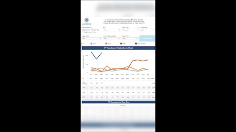 Border Seizure Data