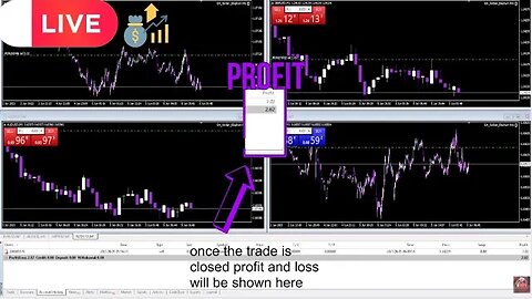 LIve Forex Trades ( LIve Results) * link in description #2