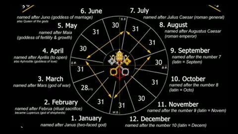 Controller's Slave Calendar or Creator's Natural Time?