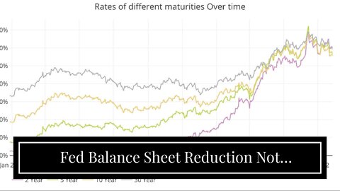 Fed Balance Sheet Reduction Not Delivering as Promised