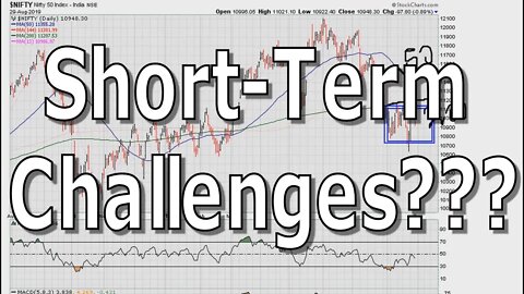 Nifty Short Term Challenges??? - #1027