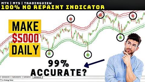 Best Tradingview indicator For 2024 (Best Buy Sell Indicator) 🔥