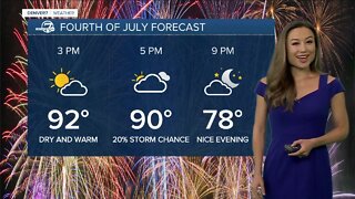 4th of July Forecast